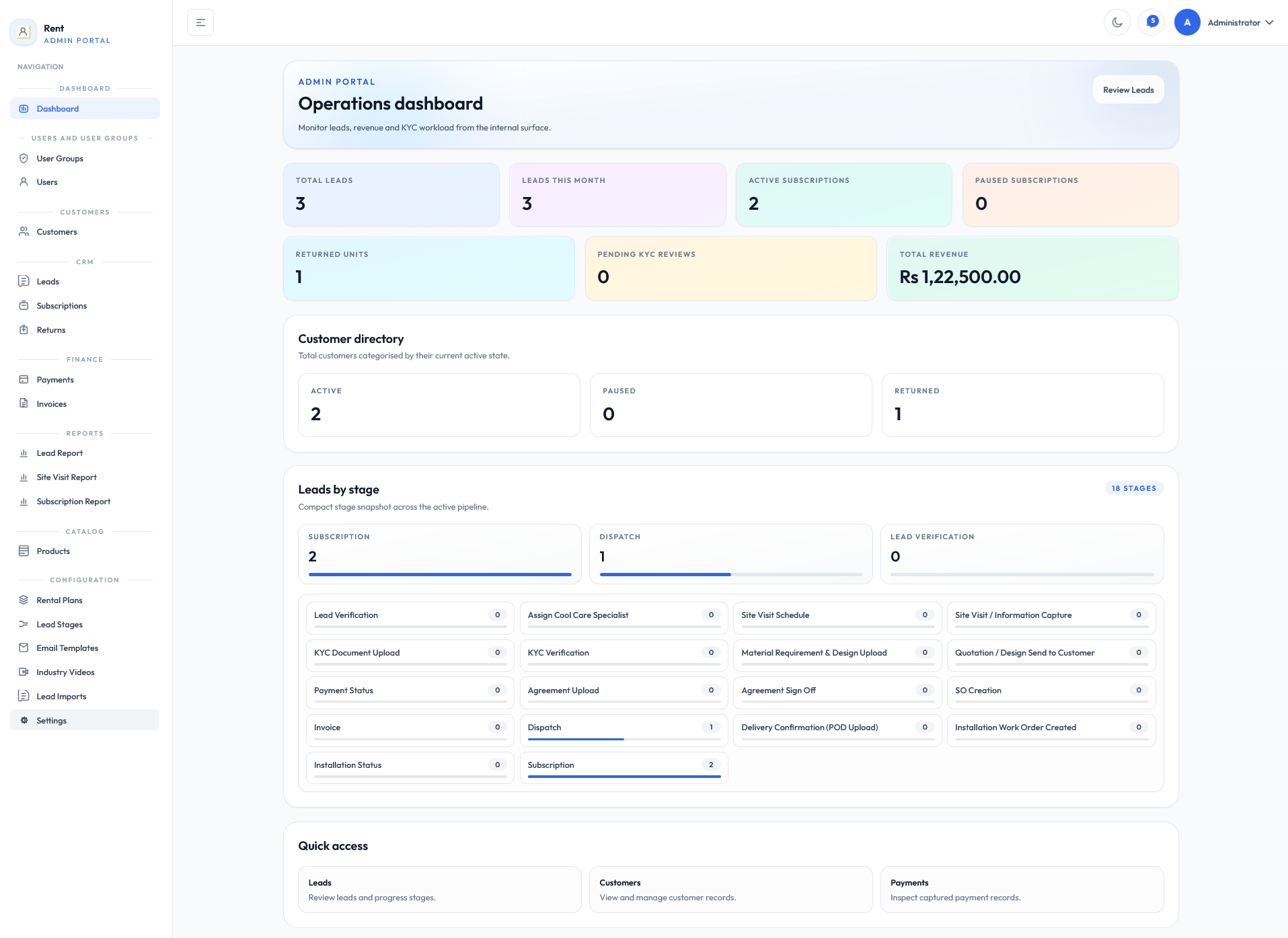 Electronic Rent CRM