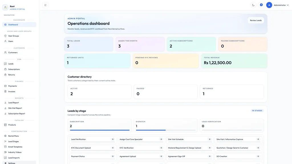 Electronic Rent CRM