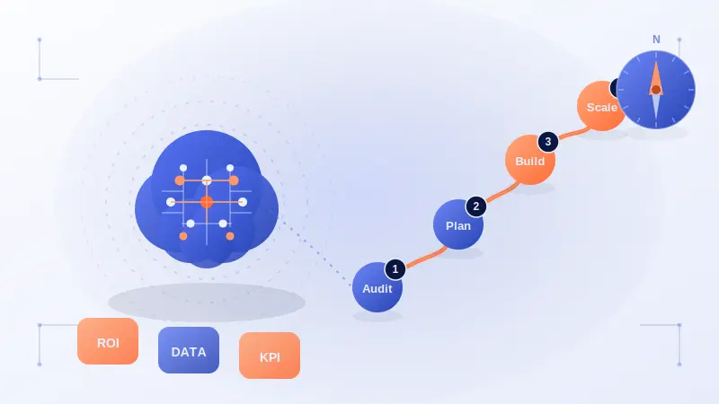 AI Strategy & Consulting