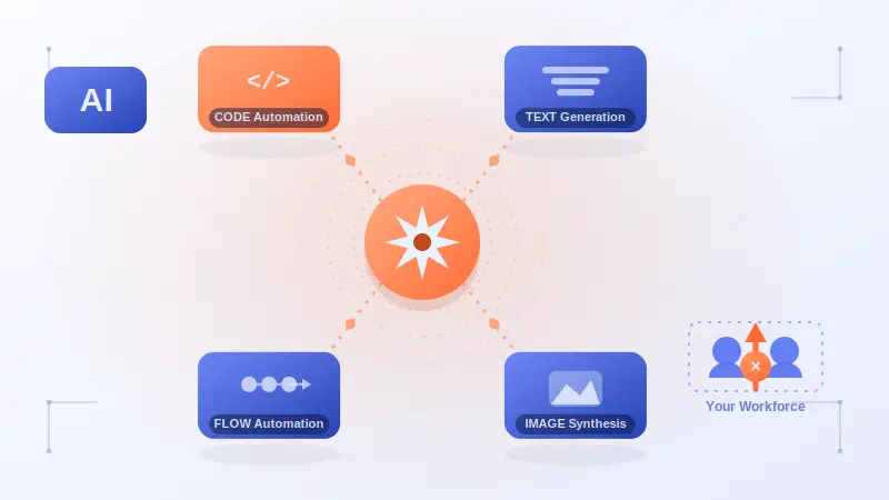 Generative AI & Automation