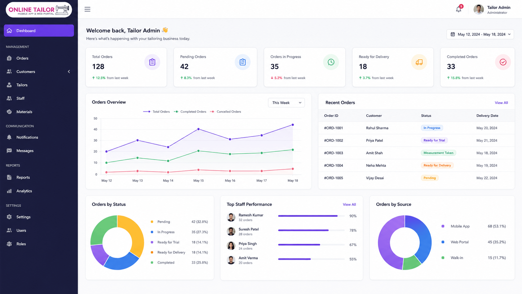 Online Tailor CRM Dashboard