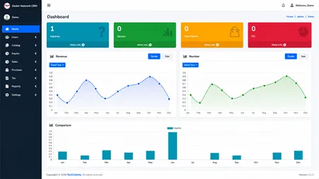 Dealer Network CRM, Manufacturing