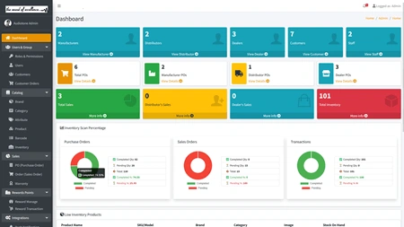 Import & Distribution CRM, Consumer Electronics