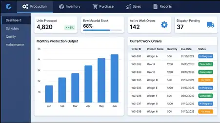 Manufacturing ERP, Manufacturing