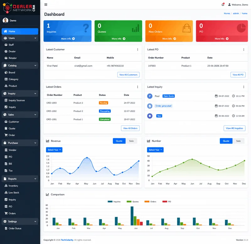 Dealer Network CRM Dashboard Screenshot